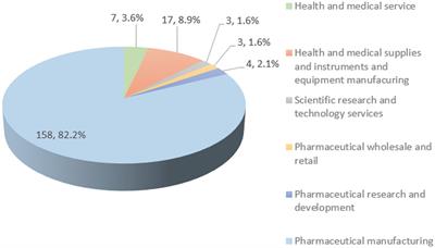 Change and convergence of innovation efficiency among listed health companies in China: Empirical study based on the DEA–Malmquist model